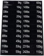 1 Sheet Weight Sticker Labels Weight Stack Labels 5 kg to 110 kg Power Equipment Label 11 lbs to 242 lbs Gym Equipment